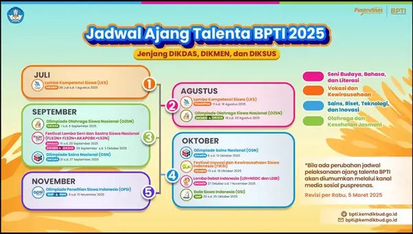BPTI Kembali Selenggarakan Ajang Talenta BPTI 2025
