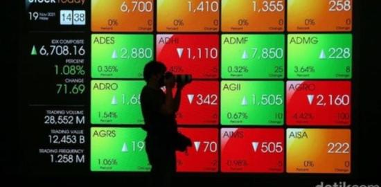 Guncangan IHSG dan Ujian Ekonomi Indonesia