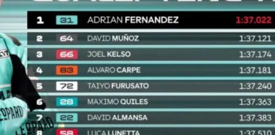 Hasil Kualifikasi Moto3 Indonesia 2025: Fadillah Arbi Aditama Start dari Posisi Terbelakang