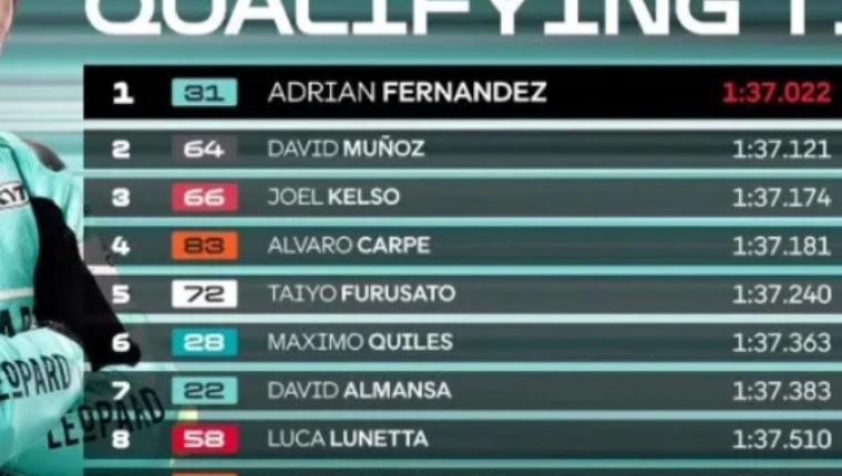 Hasil Kualifikasi Moto3 Indonesia 2025: Fadillah Arbi Aditama Start dari Posisi Terbelakang