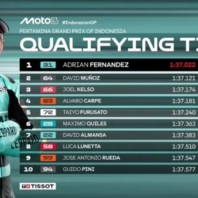 Hasil Kualifikasi Moto3 Indonesia 2025: Fadillah Arbi Aditama Start dari Posisi Terbelakang