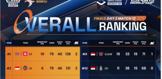 Persaingan Menuju Puncak Makin Memanas di Grand Final PMSL SEA Summer 2025!