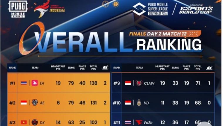 Persaingan Menuju Puncak Makin Memanas di Grand Final PMSL SEA Summer 2025!