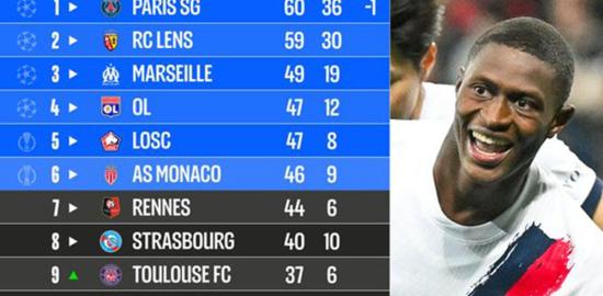 Persaingan Gelar Ligue 1 Memanas, PSG dan Lens Terpaut Satu Poin