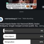 Publik Menilai Kepala BGN Patut Dicopot Berdasarkan Polling Media Sosial