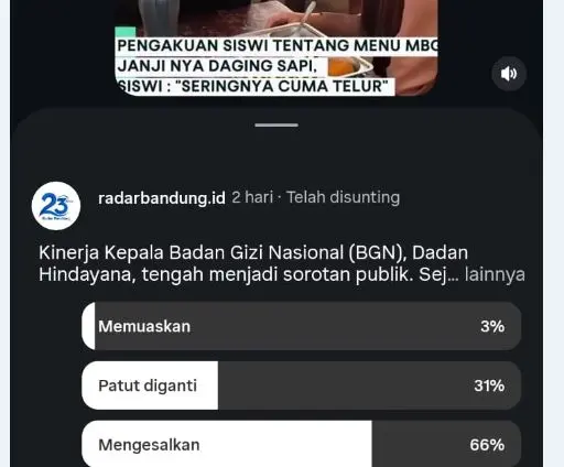 Publik Menilai Kepala BGN Patut Dicopot Berdasarkan Polling Media Sosial