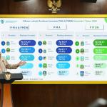 Presiden Prabowo Terima Laporan Realisasi Investasi Semester I 2026 Capai Rp1.010,6 Triliun, Serap Hampir 1,45 Juta Tenaga Kerja