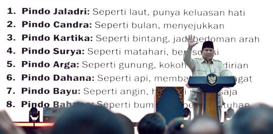 Presiden Prabowo: Investasi Tembus Target, Program Makan Bergizi Diapresiasi Dunia