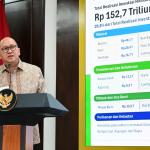 Investasi Triwulan II 2026 Capai Rp511,8 Triliun, Pemerintah Terus Jaga Iklim Investasi